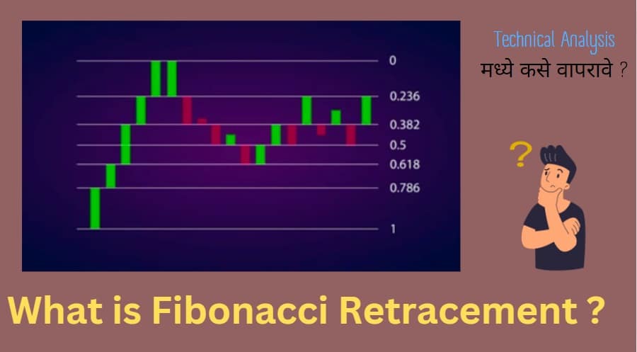 Fibonacci Retracement